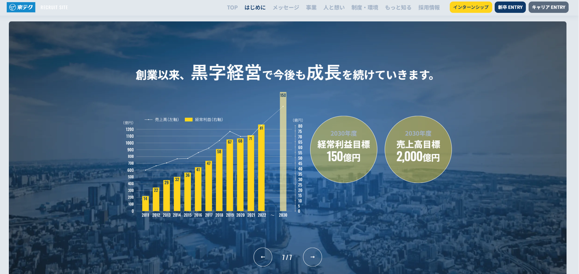 東テクの施工実績イメージ